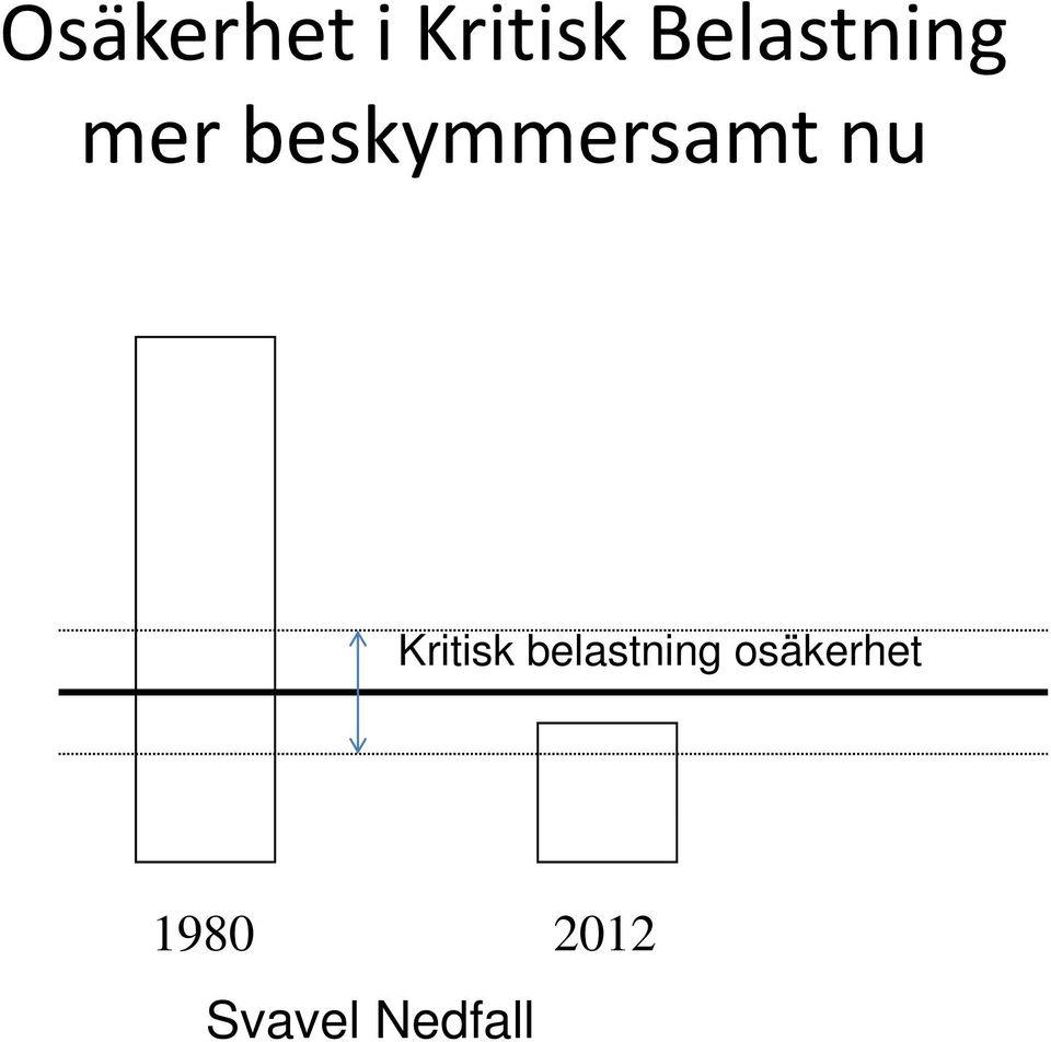 beskymmersamt nu Kritisk