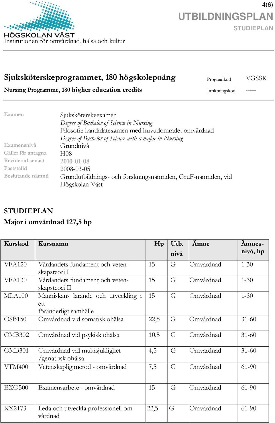 2008-03-05 Beslutande nämnd Grundutbildnings- och forskningsnämnden, GruF-nämnden, vid Högskolan Väst Major i omvårdnad 127,5 hp Kurskod Kursnamn Hp Utb.