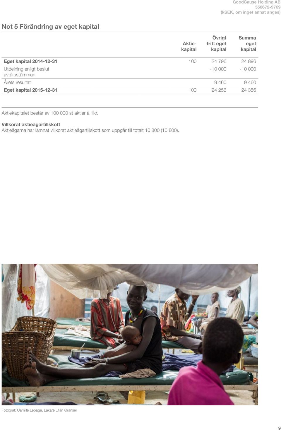 kapital 2015-12-31 100 24 256 24 356 Aktiekapitalet består av 100 000 st aktier à 1kr.