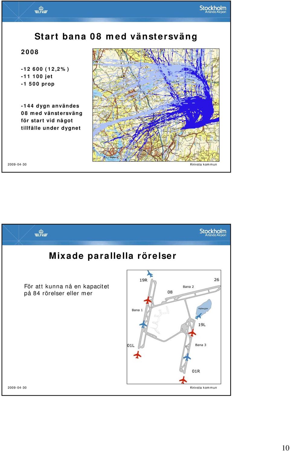 start vid något tillfälle under dygnet Mixade parallella