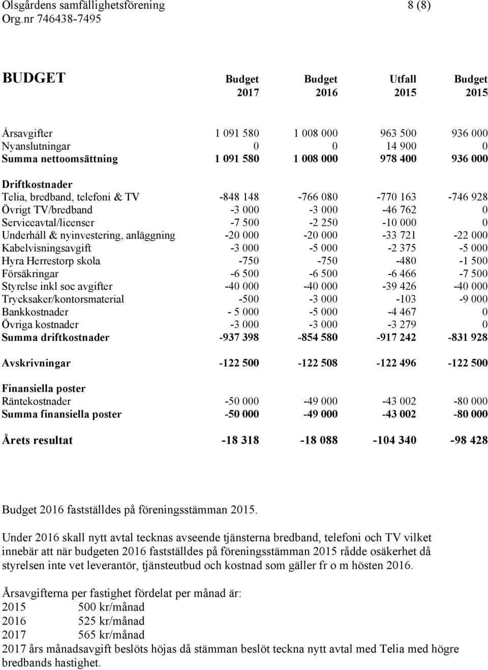 Underhåll & nyinvestering, anläggning -20 000-20 000-33 721-22 000 Kabelvisningsavgift -3 000-5 000-2 375-5 000 Hyra Herrestorp skola -750-750 -480-1 500 Försäkringar -6 500-6 500-6 466-7 500