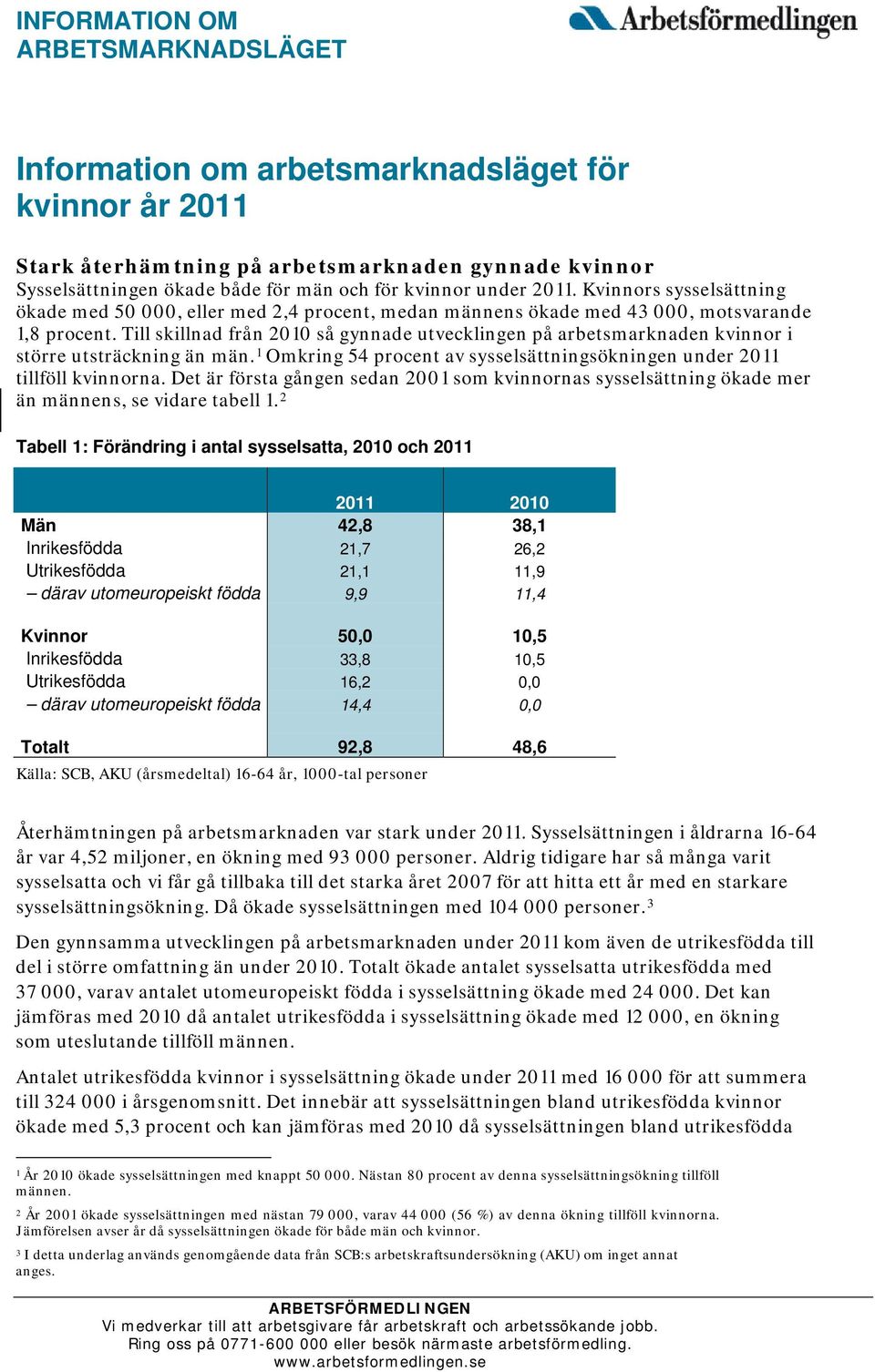 Till skillnad från 2010 så gynnade utvecklingen på arbetsmarknaden kvinnor i större utsträckning än män. 1 Omkring 54 procent av sysselsättningsökningen under 2011 tillföll kvinnorna.