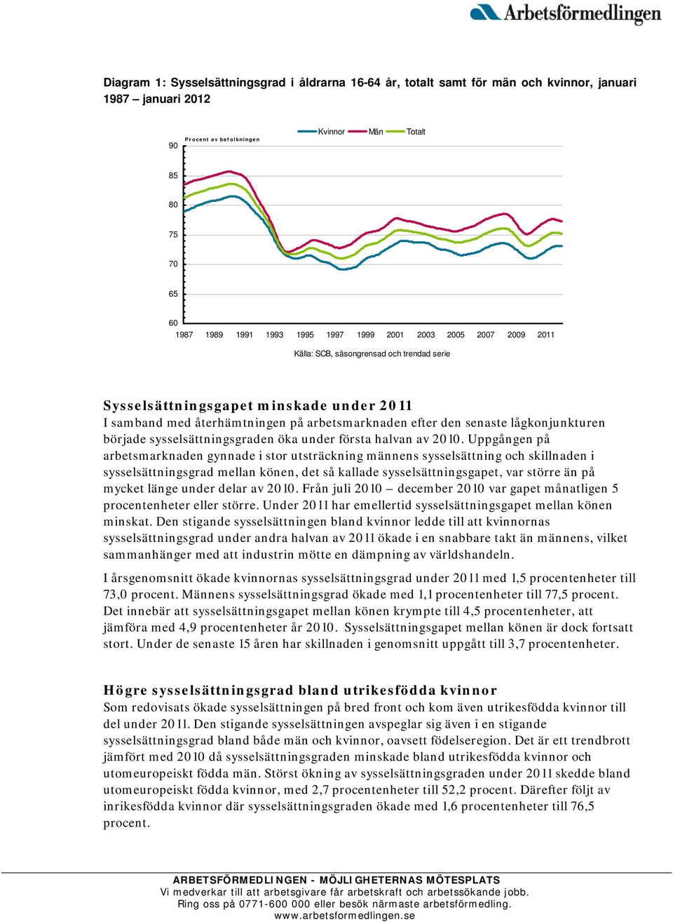 lågkonjunkturen började sysselsättningsgraden öka under första halvan av 2010.