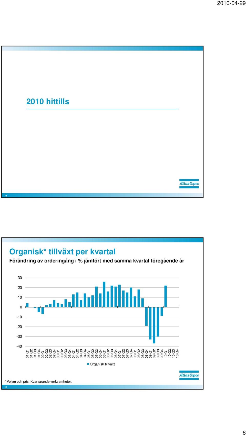 Q1 4 Q2 4 Q3 4 Q4 5 Q1 5 Q2 5 Q3 5 Q4 6 Q1 6 Q2 6 Q3 6 Q4 7 Q1 7 Q2 7 Q3 7 Q4 8 Q1 8 Q2 8 Q3 8 Q4 9