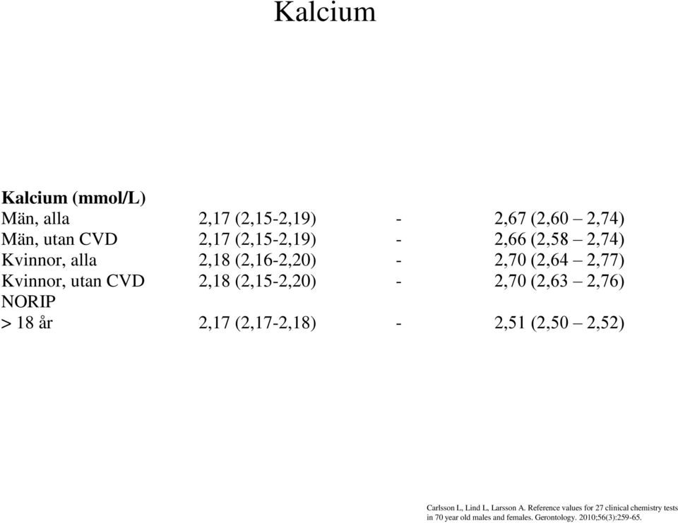 alla 2,18 (2,16-2,20) - 2,70 (2,64 2,77) Kvinnor, utan CVD 2,18