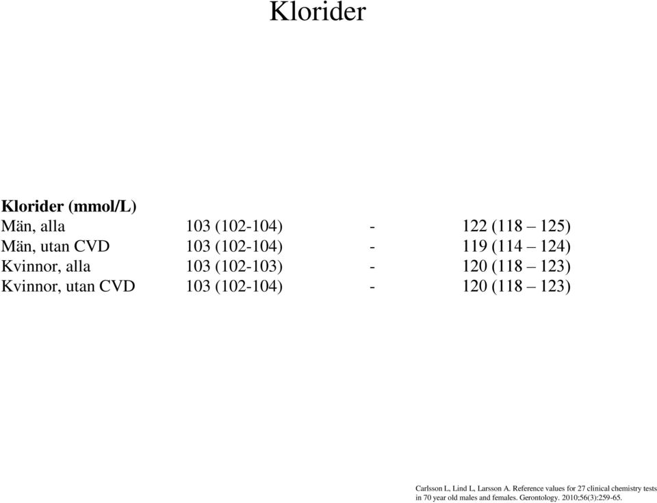 (114 124) Kvinnor, alla 103 (102-103) - 120 (118