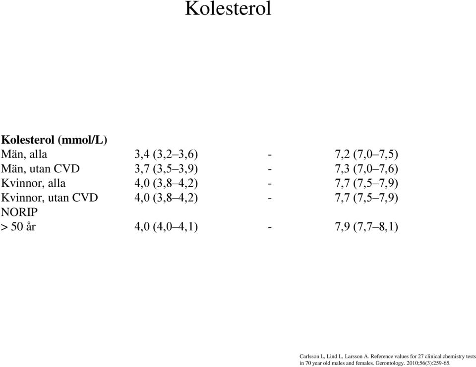 Kvinnor, alla 4,0 (3,8 4,2) - 7,7 (7,5 7,9) Kvinnor, utan