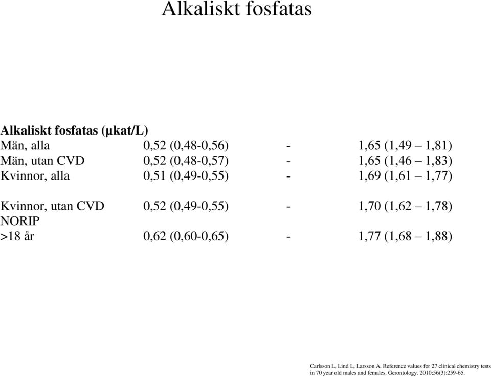 (1,46 1,83) Kvinnor, alla 0,51 (0,49-0,55) - 1,69 (1,61 1,77) Kvinnor,