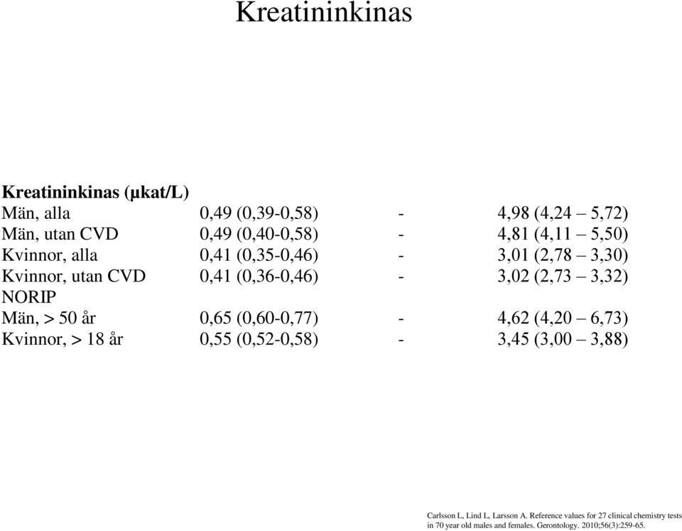 3,01 (2,78 3,30) Kvinnor, utan CVD 0,41 (0,36-0,46) - 3,02 (2,73 3,32) Män, > 50 år