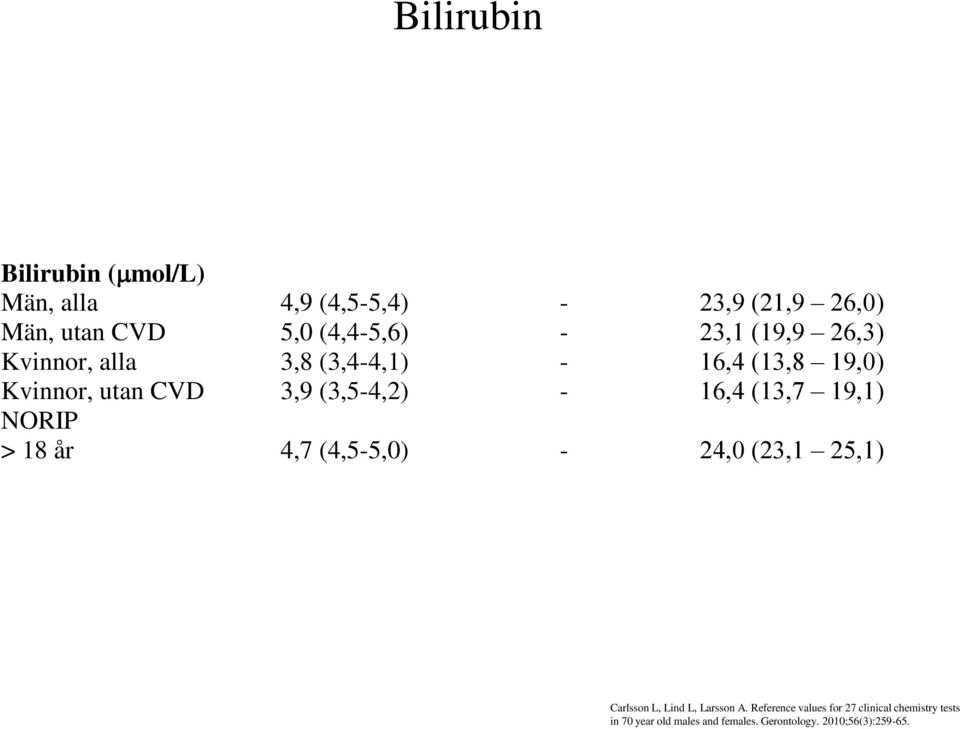 Kvinnor, alla 3,8 (3,4-4,1) - 16,4 (13,8 19,0) Kvinnor, utan CVD