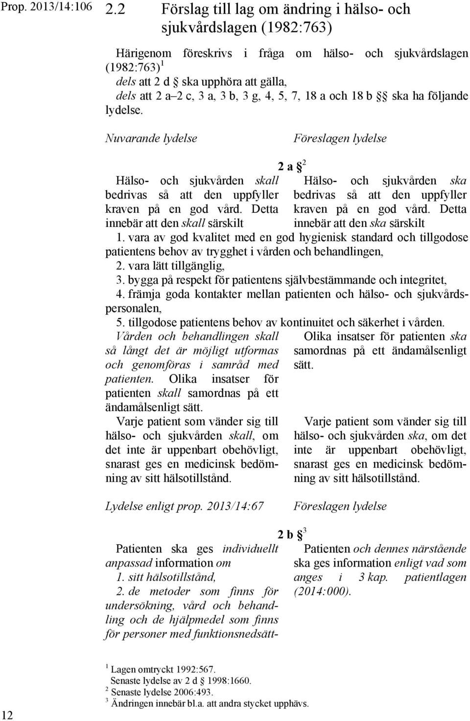 3 b, 3 g, 4, 5, 7, 18 a och 18 b ska ha följande lydelse. Nuvarande lydelse Föreslagen lydelse Hälso- och sjukvården skall bedrivas så att den uppfyller kraven på en god vård.