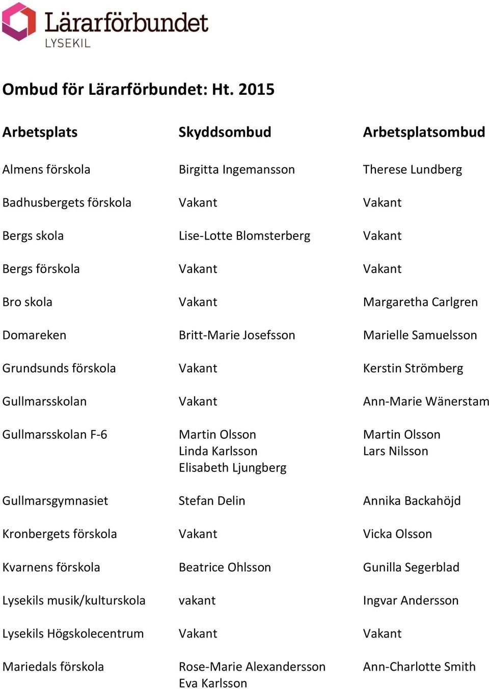 Vakant Vakant Bro skola Vakant Margaretha Carlgren Domareken Britt-Marie Josefsson Marielle Samuelsson Grundsunds förskola Vakant Kerstin Strömberg Gullmarsskolan Vakant Ann-Marie Wänerstam