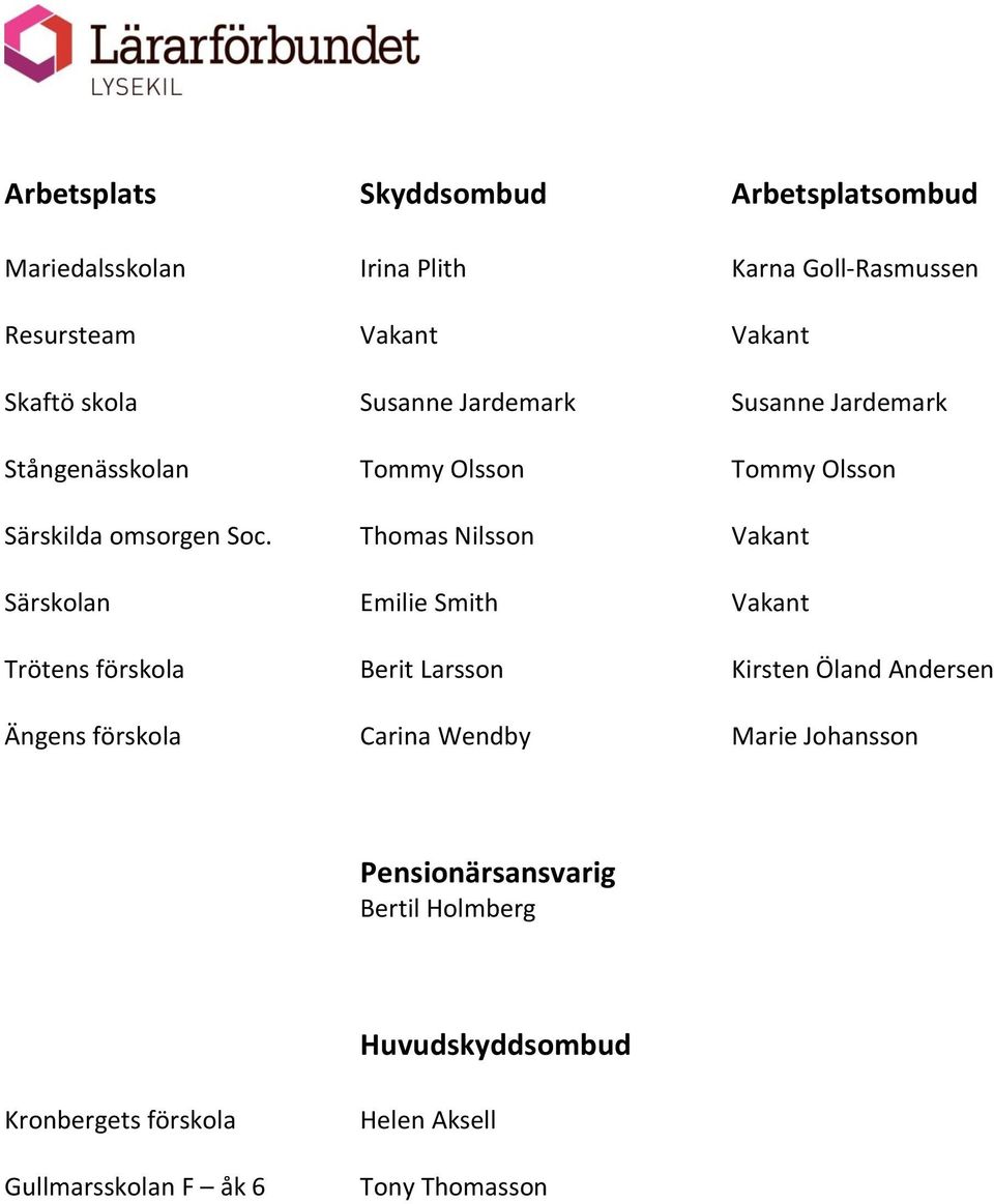 Thomas Nilsson Vakant Särskolan Emilie Smith Vakant Trötens förskola Berit Larsson Kirsten Öland Andersen Ängens förskola