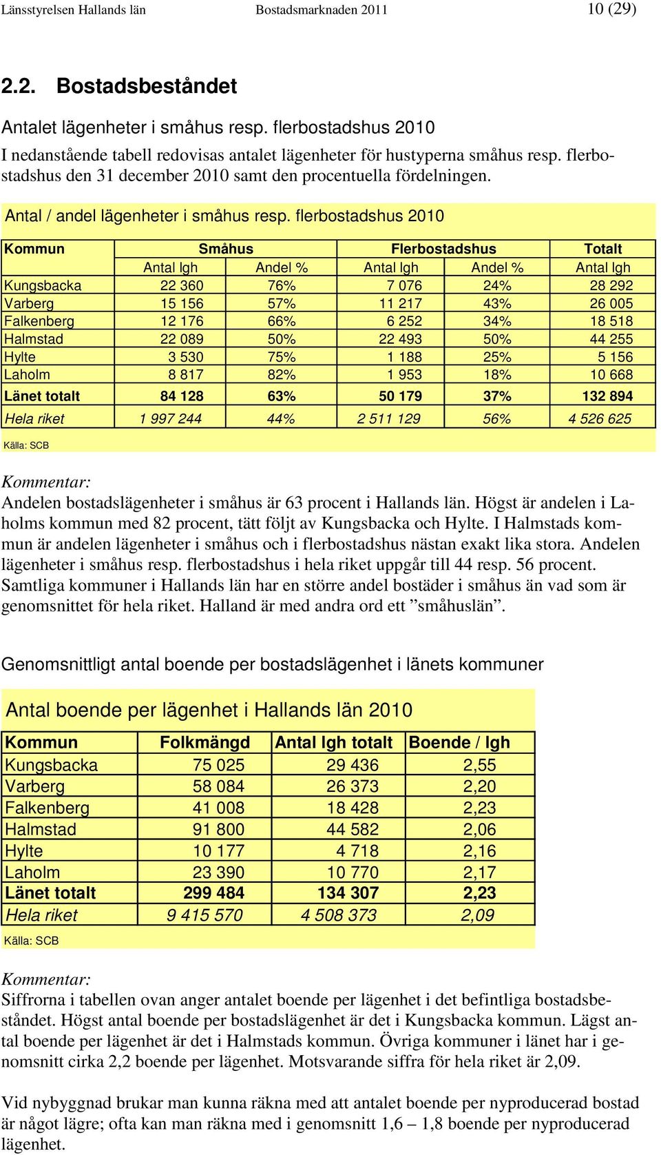 Antal / andel lägenheter i småhus resp.