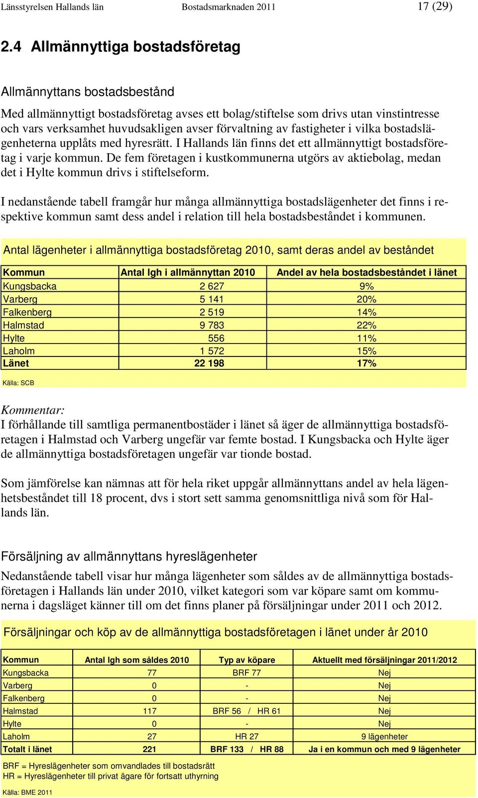 av fastigheter i vilka bostadslägenheterna upplåts med hyresrätt. I Hallands län finns det ett allmännyttigt bostadsföretag i varje kommun.