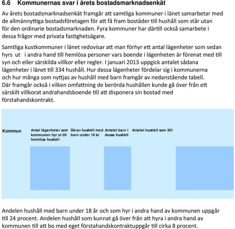 Samtliga kustkommuner i länet redovisar a man förhyr e antal lägenheter som sedan hyrs ut i andra hand ll hemlösa personer vars boende i lägenheten är förenat med ll syn och eller särskilda villkor