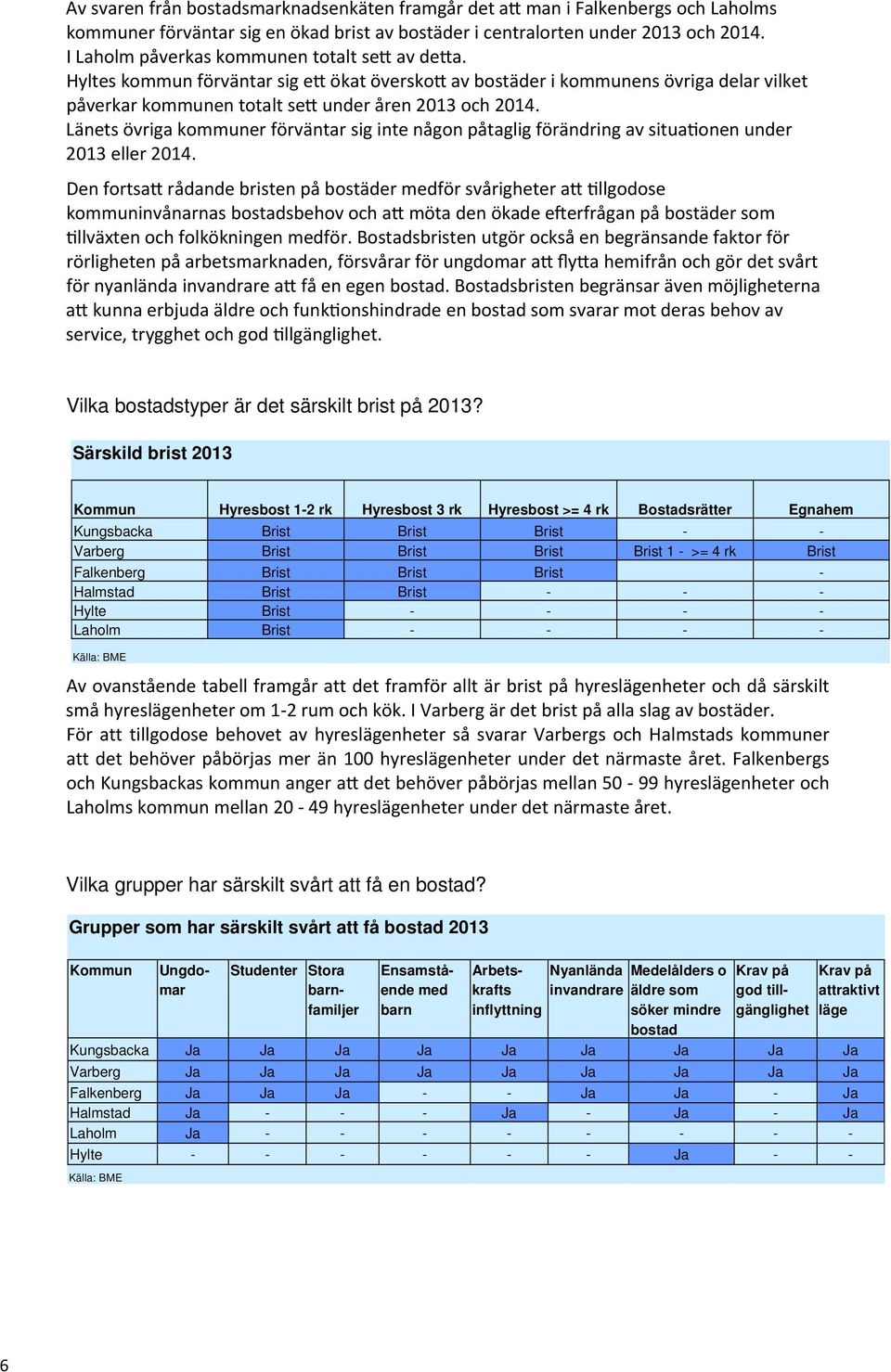 Länets övriga kommuner förväntar sig inte någon påtaglig förändring av situa onen under 2013 eller 2014.