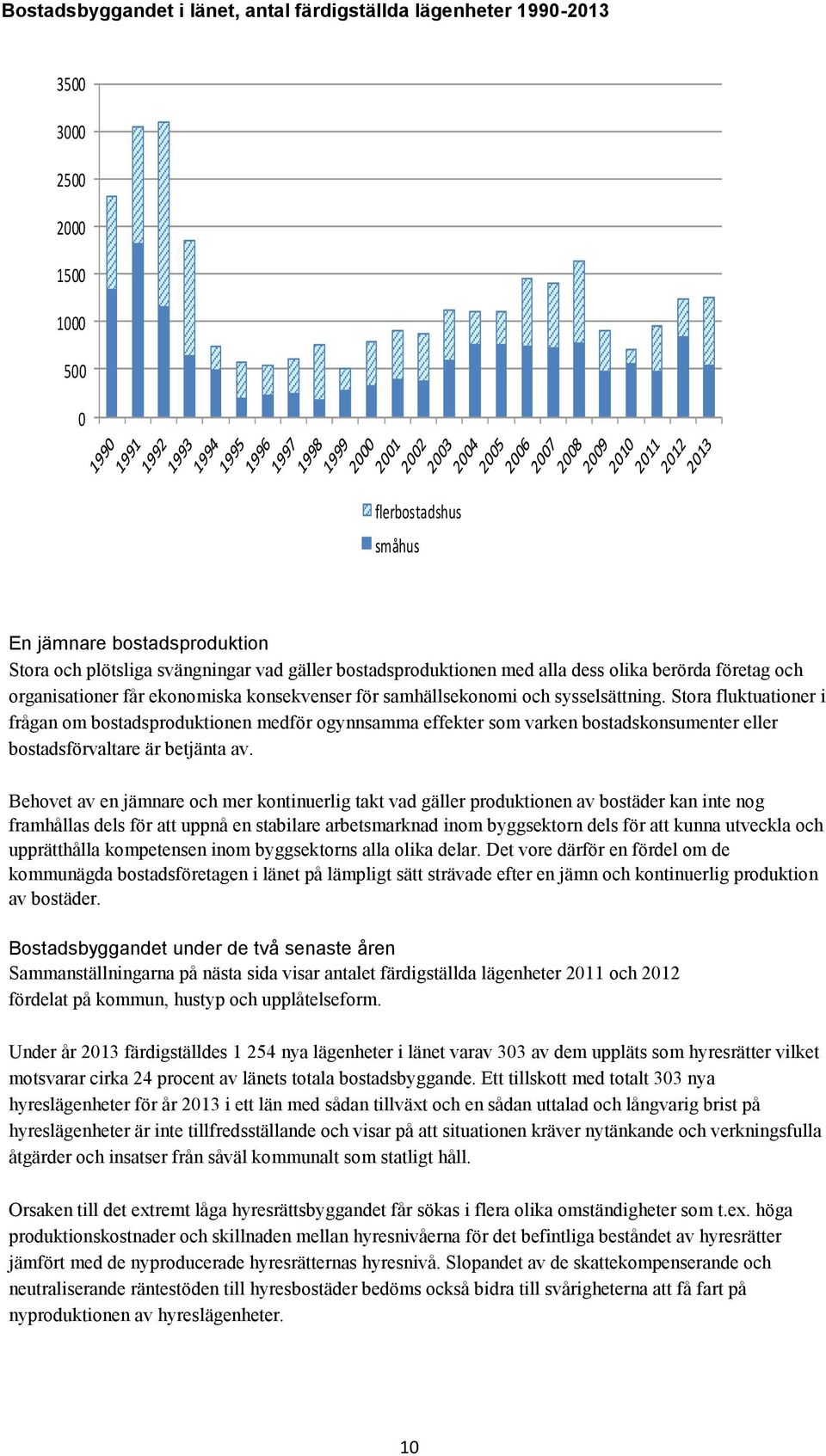 Stora fluktuationer i frågan om bostadsproduktionen medför ogynnsamma effekter som varken bostadskonsumenter eller bostadsförvaltare är betjänta av.