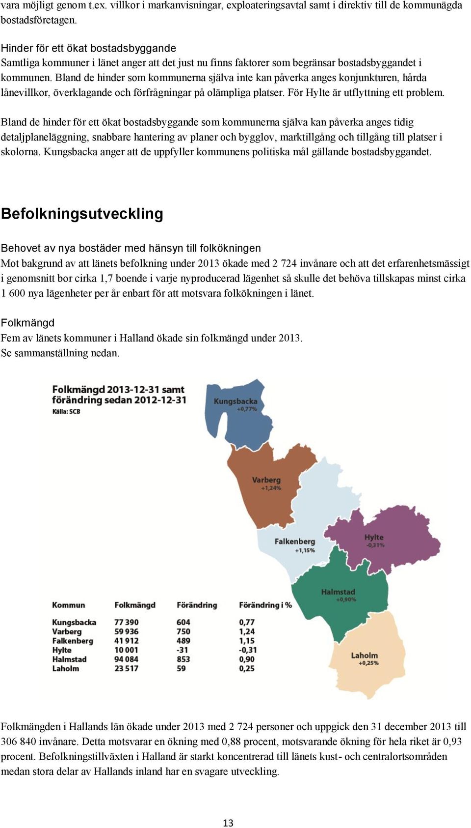 Bland de hinder som kommunerna själva inte kan påverka anges konjunkturen, hårda lånevillkor, överklagande och förfrågningar på olämpliga platser. För Hylte är utflyttning ett problem.