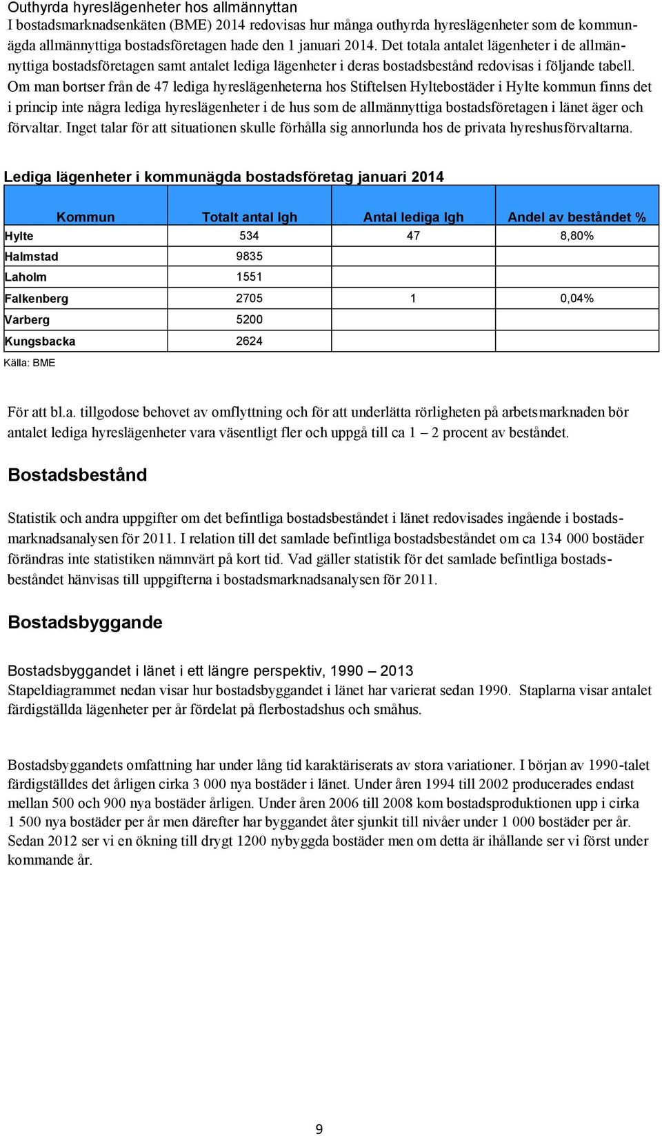 Om man bortser från de 47 lediga hyreslägenheterna hos Stiftelsen Hyltebostäder i Hylte kommun finns det i princip inte några lediga hyreslägenheter i de hus som de allmännyttiga bostadsföretagen i