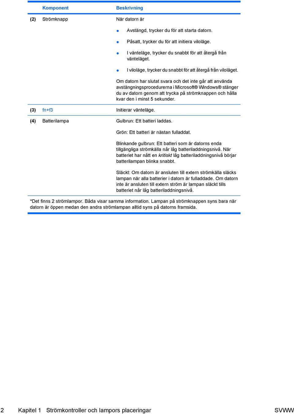 Om datorn har slutat svara och det inte går att använda avstängningsprocedurerna i Microsoft Windows stänger du av datorn genom att trycka på strömknappen och hålla kvar den i minst 5 sekunder.