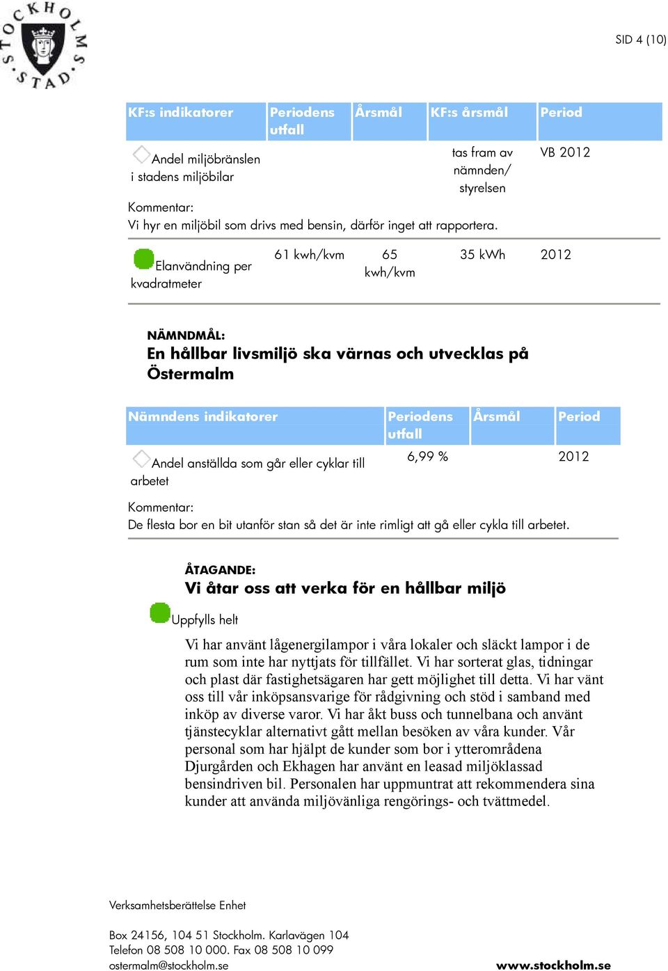 arbetet Årsmål Period 6,99 % 2012 De flesta bor en bit utanför stan så det är inte rimligt att gå eller cykla till arbetet.