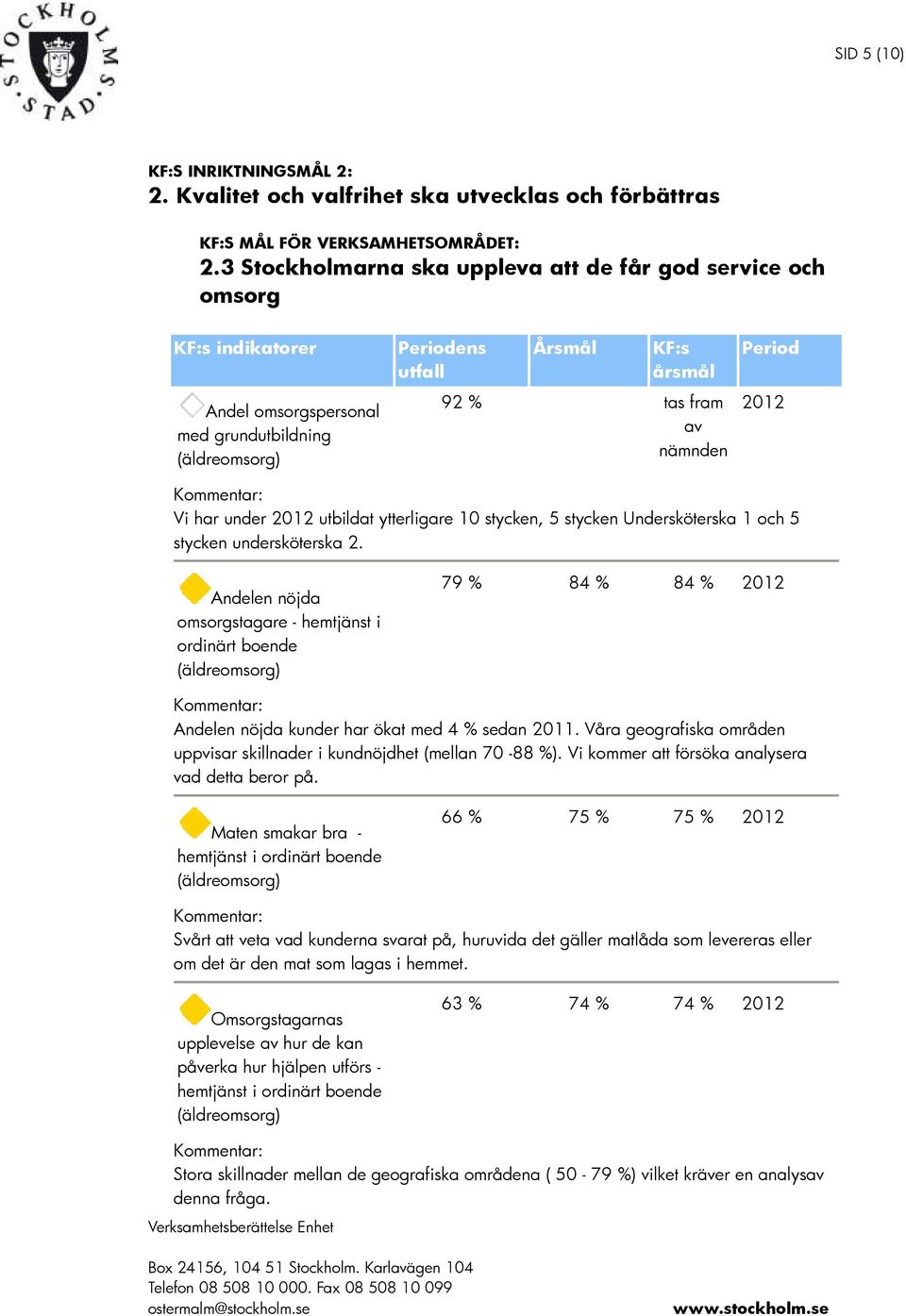 under 2012 utbildat ytterligare 10 stycken, 5 stycken Undersköterska 1 och 5 stycken undersköterska 2.