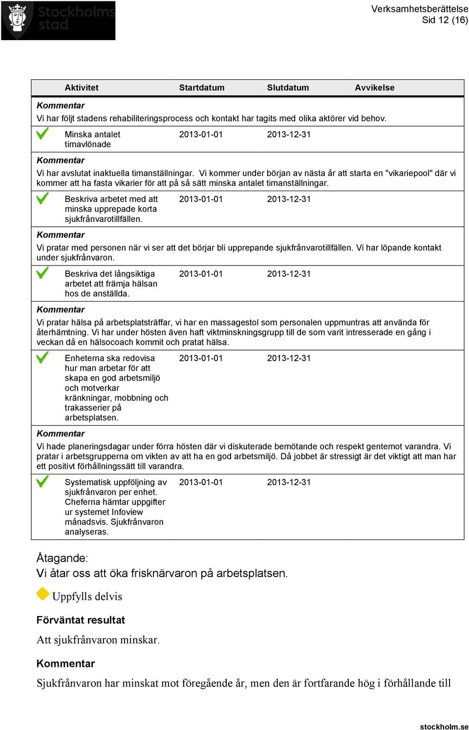 Beskriva arbetet med att minska upprepade korta sjukfrånvarotillfällen. Vi pratar med personen när vi ser att det börjar bli upprepande sjukfrånvarotillfällen.