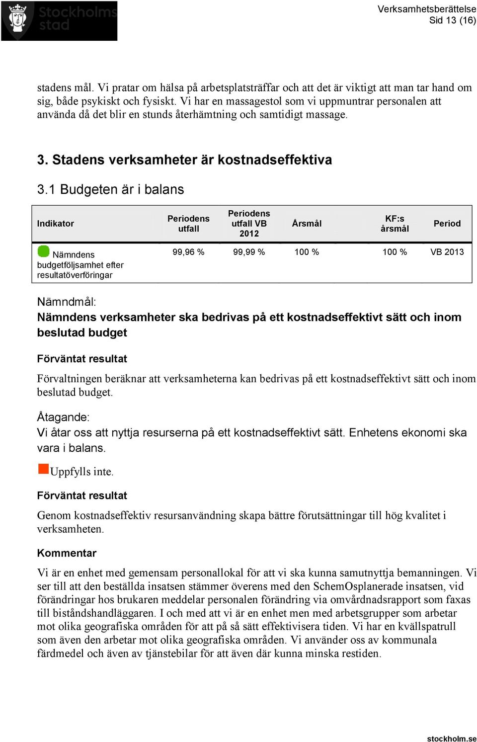 1 Budgeten är i balans Indikator utfall utfall VB 2012 Årsmål KF:s årsmål Period Nämndens budgetföljsamhet efter resultatöverföringar 99,96 % 99,99 % 100 % 100 % VB 2013 Nämndens verksamheter ska