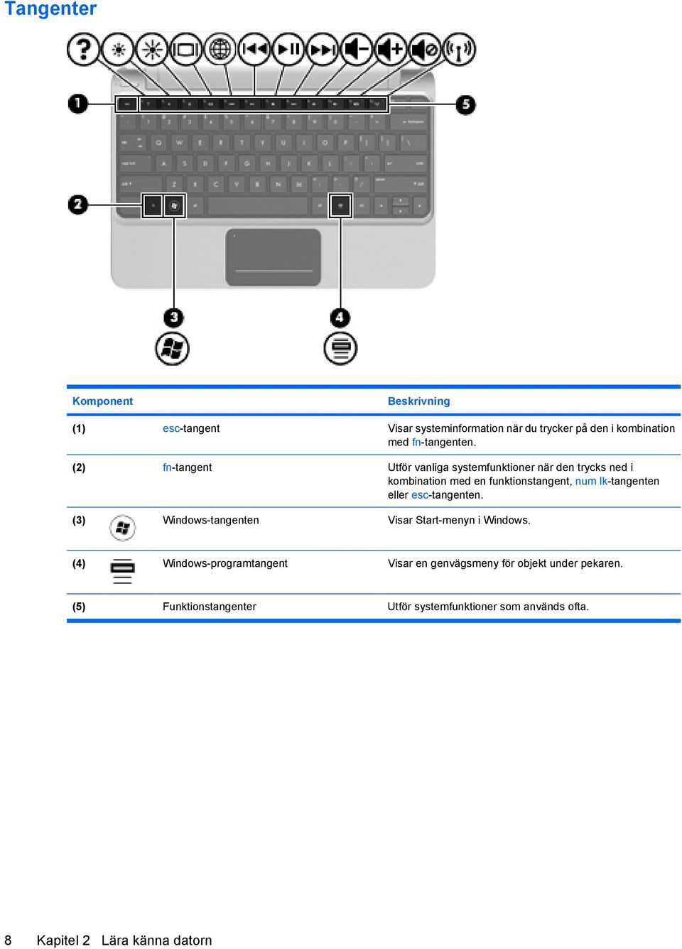 (2) fn-tangent Utför vanliga systemfunktioner när den trycks ned i kombination med en funktionstangent, num lk-tangenten