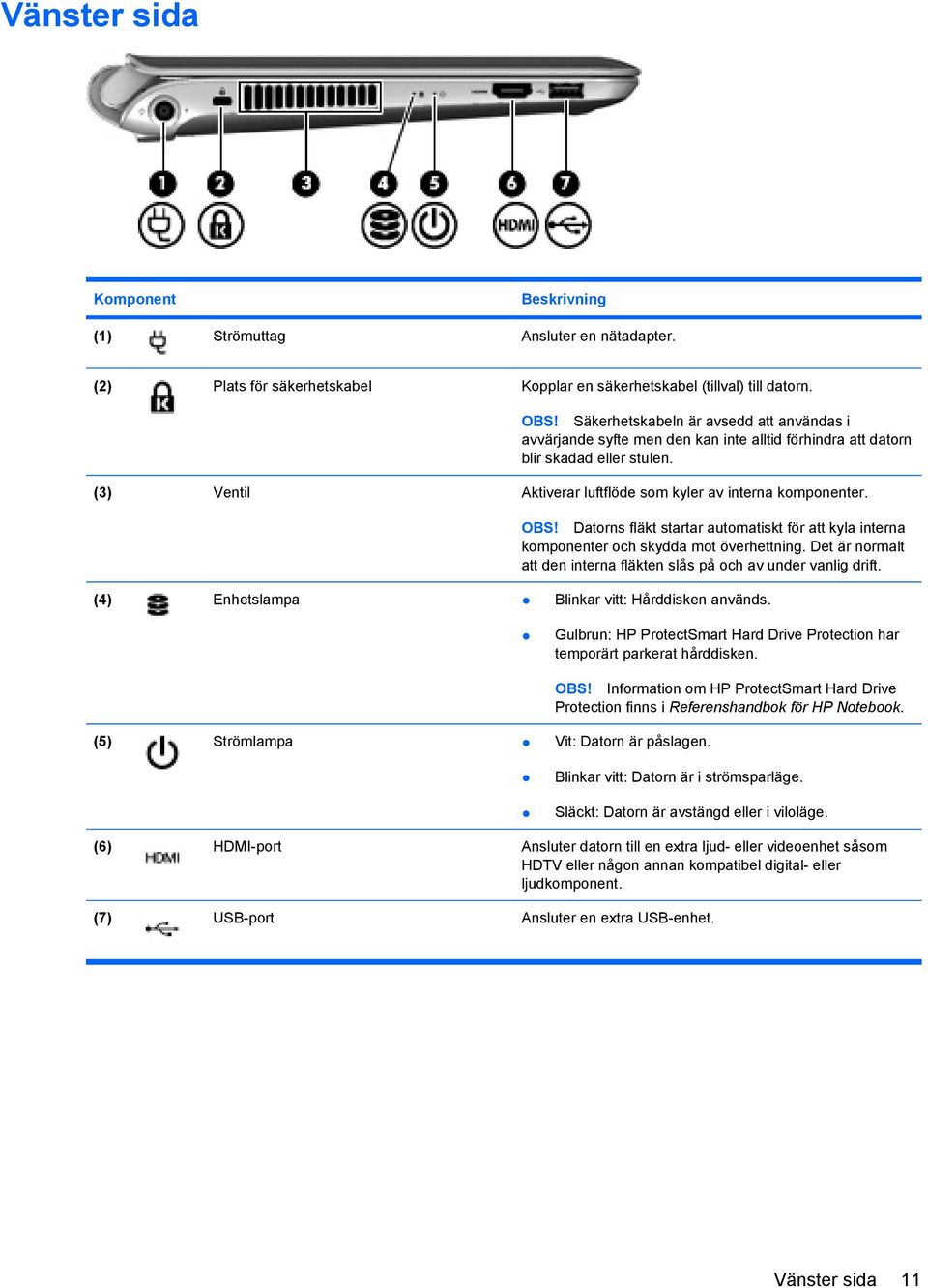 Datorns fläkt startar automatiskt för att kyla interna komponenter och skydda mot överhettning. Det är normalt att den interna fläkten slås på och av under vanlig drift.