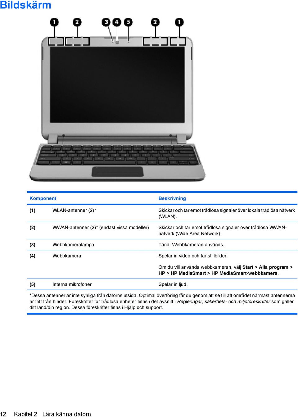 (4) Webbkamera Spelar in video och tar stillbilder. (5) Interna mikrofoner Spelar in ljud. Om du vill använda webbkameran, välj Start > Alla program > HP > HP MediaSmart > HP MediaSmart-webbkamera.