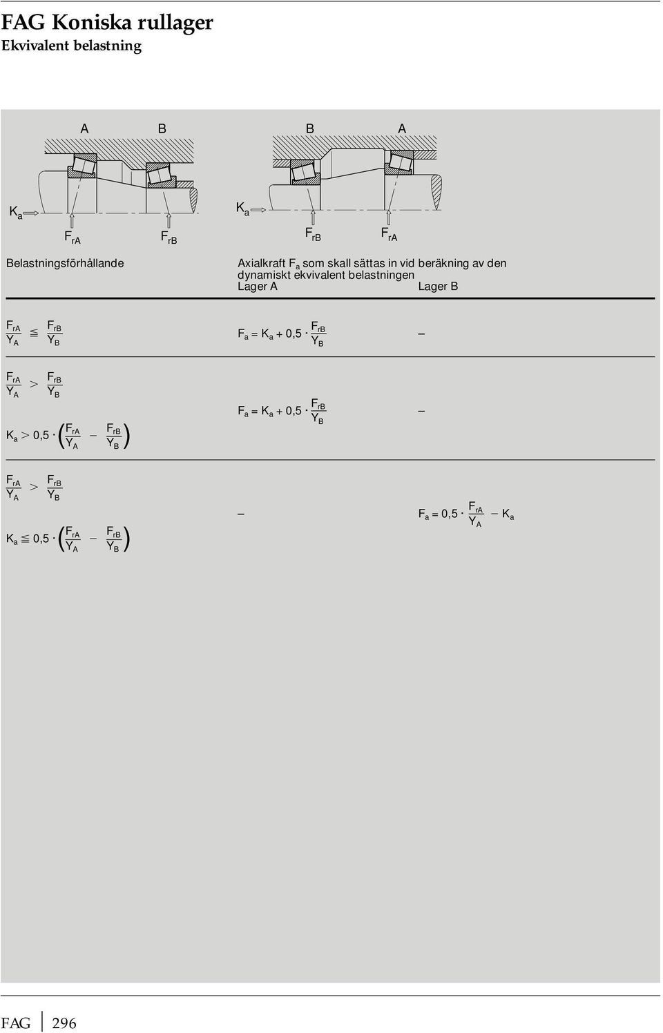 Lager B F ra F rb F Y A Y a = K a + 0,5 FrB B Y B F ra Y A F rb Y B F ra Y A F rb Y B ( K 0,5 ) a F