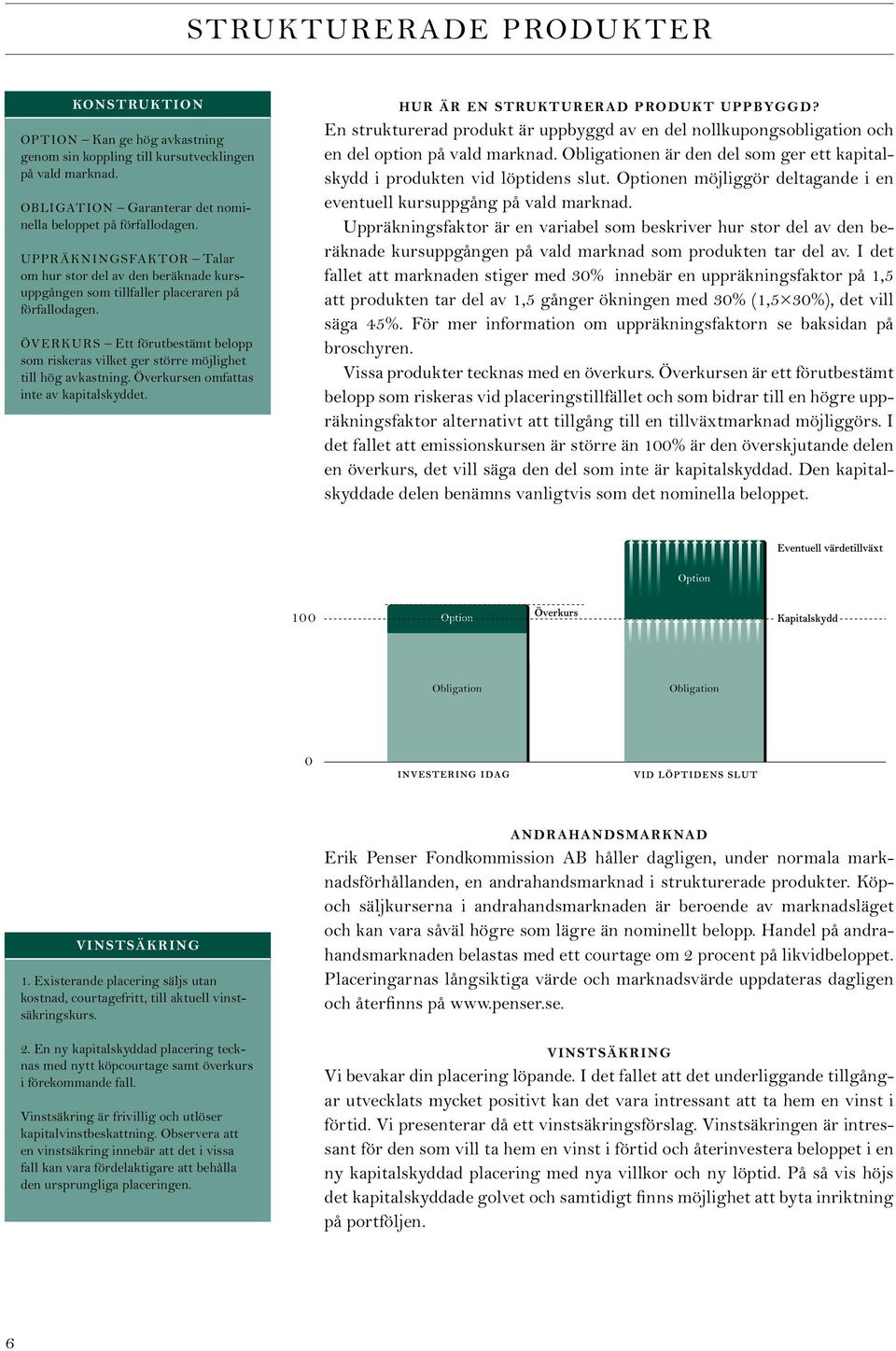 ÖVERKURS Ett förutbestämt belopp som riskeras vilket ger större möjlighet till hög avkastning. Överkursen omfattas inte av kapitalskyddet. Hur är en strukturerad produkt uppbyggd?
