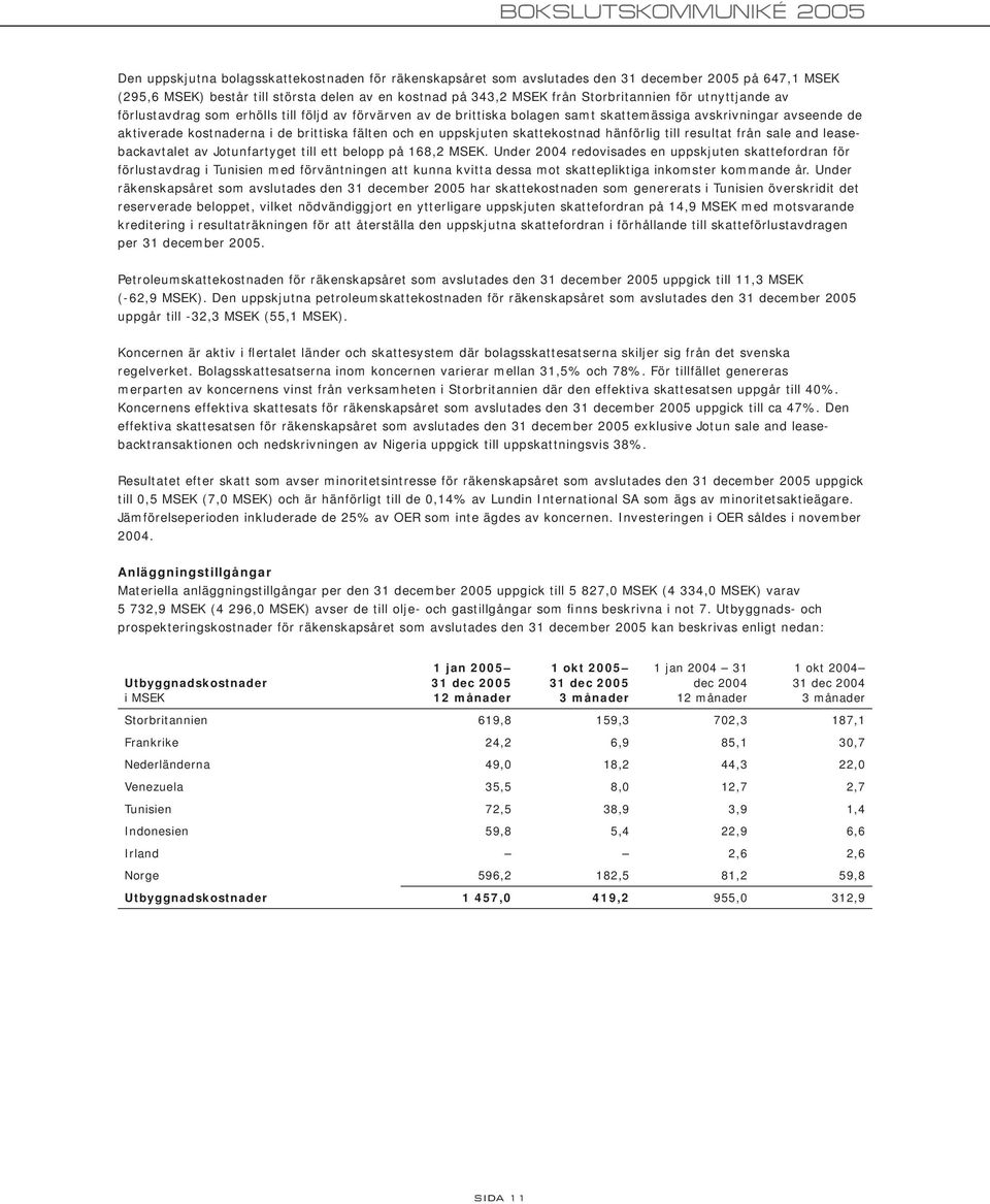 skattekostnad hänförlig till resultat från sale and leasebackavtalet av Jotunfartyget till ett belopp på 168,2 MSEK.