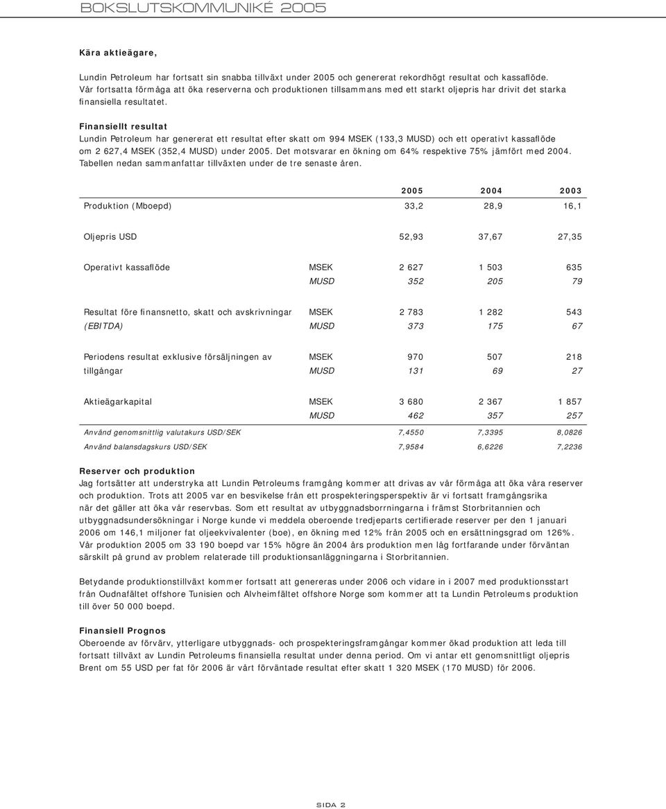 Finansiellt resultat Lundin Petroleum har genererat ett resultat efter skatt om 994 MSEK (133,3 MUSD) och ett operativt kassaflöde om 2 627,4 MSEK (352,4 MUSD) under 2005.