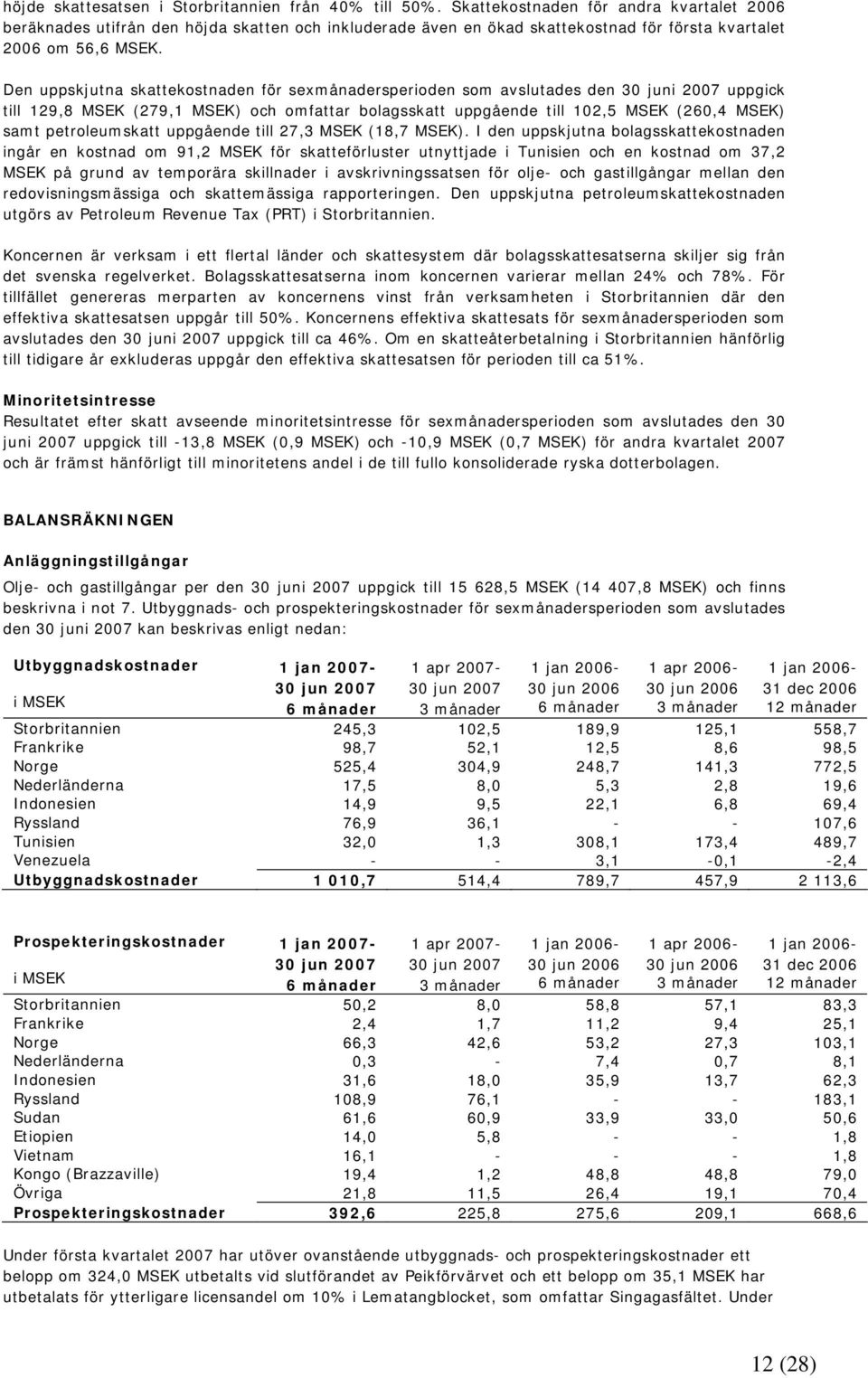 Den uppskjutna skattekostnaden för sexmånadersperioden som avslutades den 30 juni 2007 uppgick till 129,8 MSEK (279,1 MSEK) och omfattar bolagsskatt uppgående till 102,5 MSEK (260,4 MSEK) samt