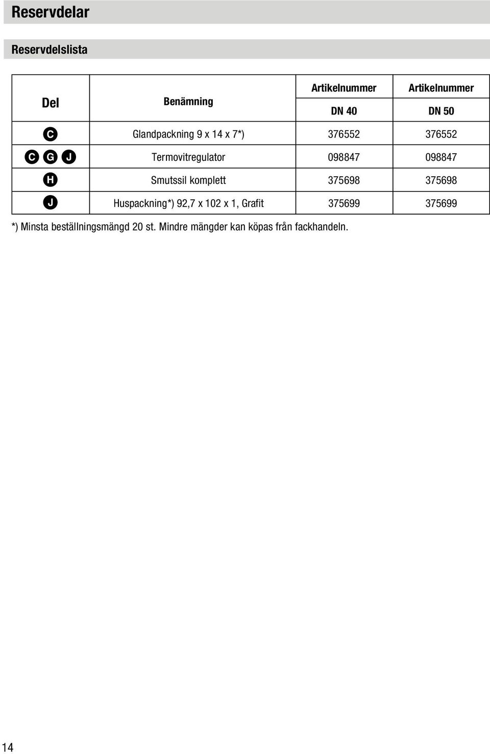 098847 Smutssil komplett 375698 375698 Huspackning*) 92,7 x 102 x 1, Grafit