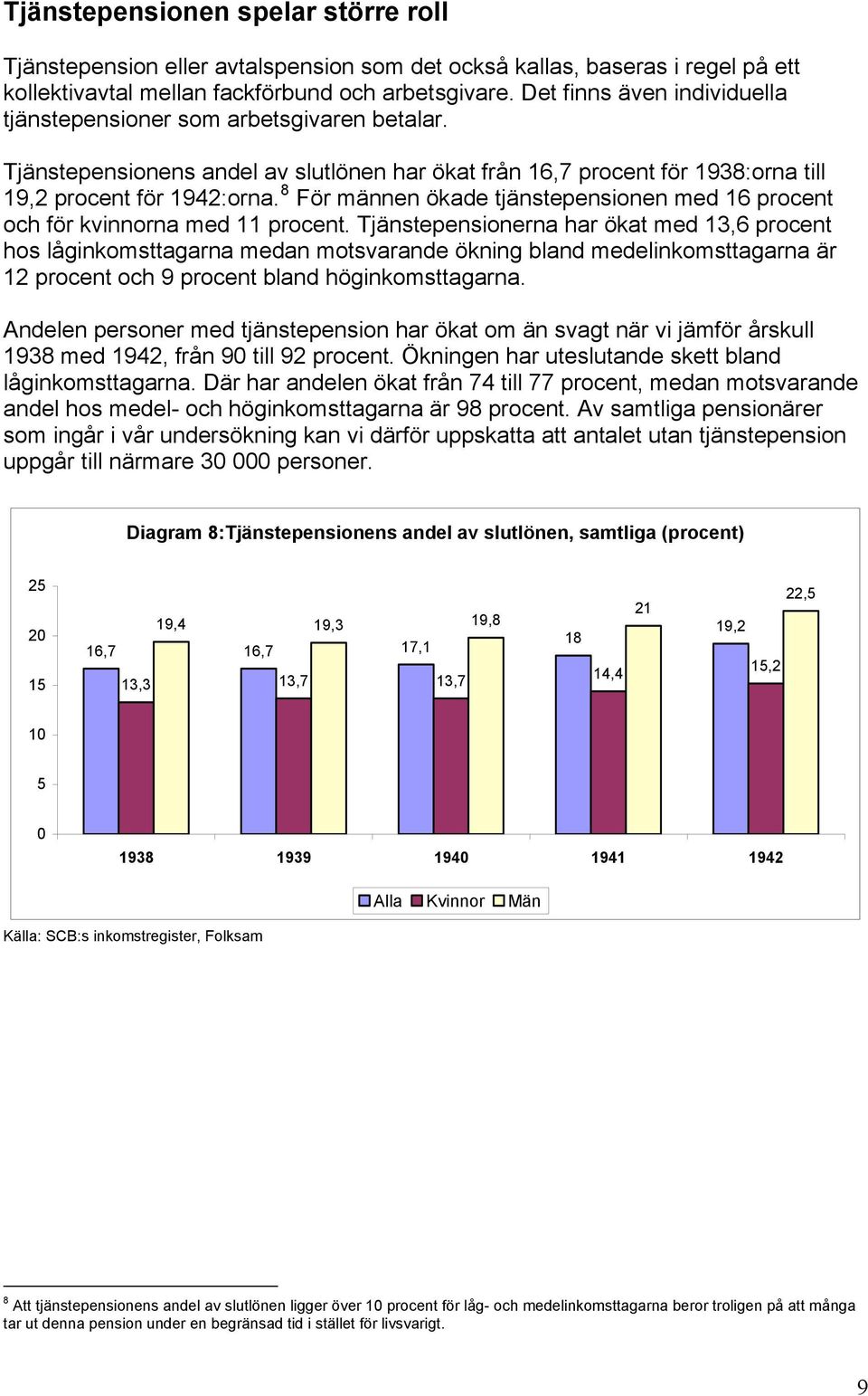 8 För männen ökade tjänstepensionen med 16 procent och för kvinnorna med 11 procent.