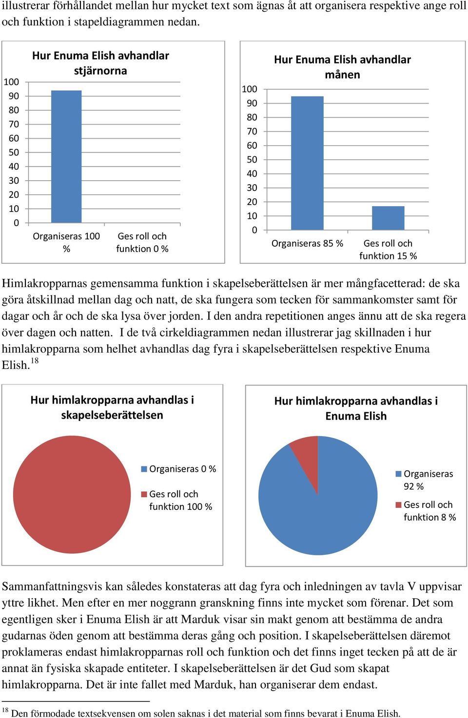 roll och funktion 15 % Himlakropparnas gemensamma funktion i skapelseberättelsen är mer mångfacetterad: de ska göra åtskillnad mellan dag och natt, de ska fungera som tecken för sammankomster samt