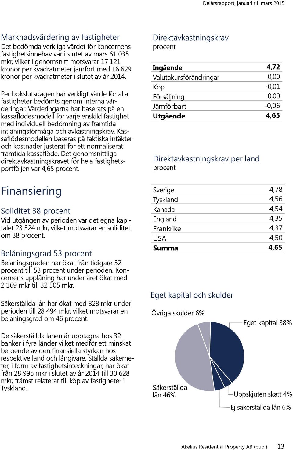 Värderingarna har baserats på en kassaflödesmodell för varje enskild fastighet med individuell bedömning av framtida intjäningsförmåga och avkastningskrav.