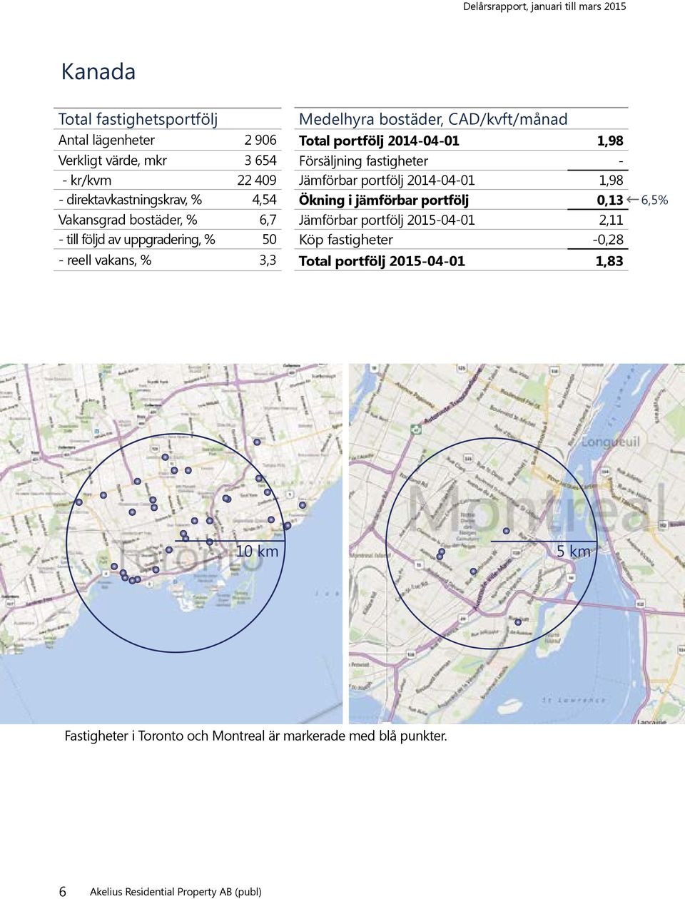 2014-04-01 1,98 Försäljning fastigheter - Jämförbar portfölj 2014-04-01 1,98 Ökning i jämförbar portfölj 0,13 Jämförbar portfölj