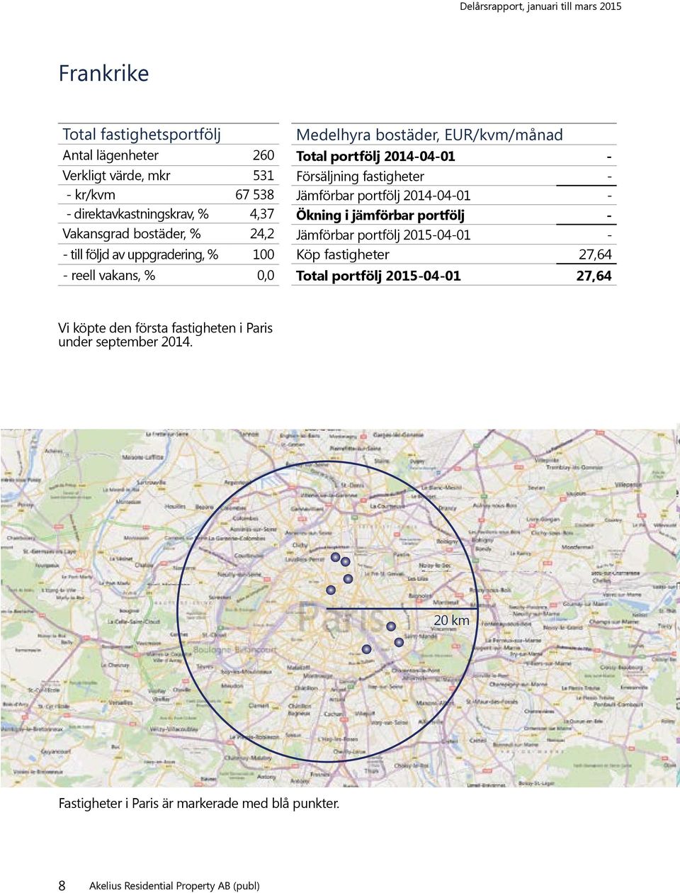 Försäljning fastigheter - Jämförbar portfölj 2014-04-01 - Ökning i jämförbar portfölj - Jämförbar portfölj 2015-04-01 - Köp fastigheter 27,64