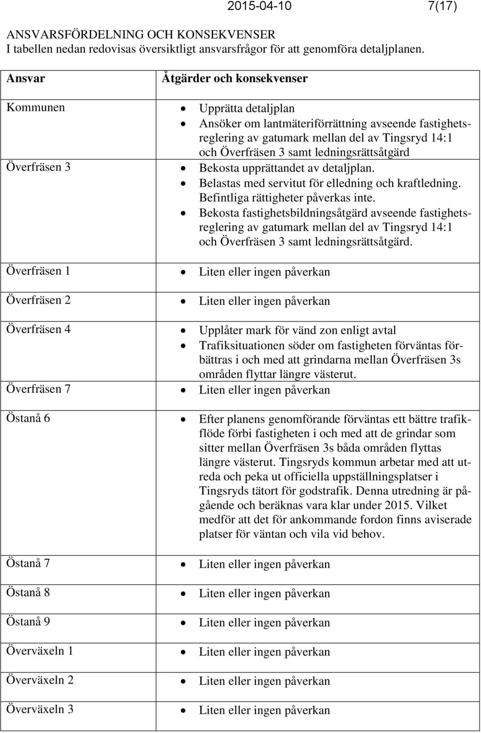 ledningsrättsåtgärd Överfräsen 3 Bekosta upprättandet av detaljplan. Belastas med servitut för elledning och kraftledning. Befintliga rättigheter påverkas inte.
