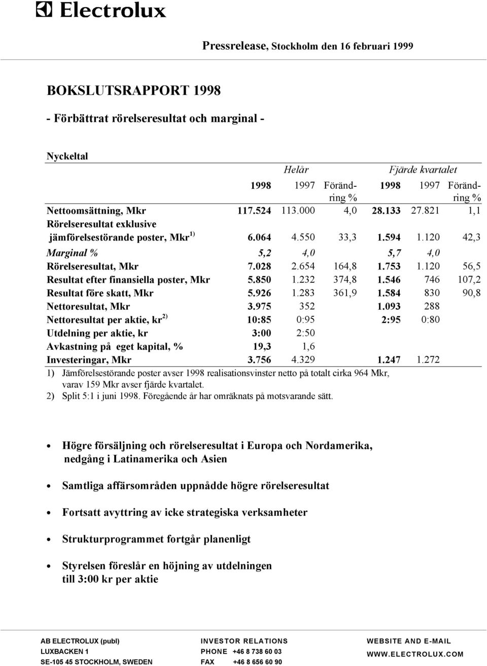 120 42,3 Marginal % 5,2 4,0 5,7 4,0 Rörelseresultat, Mkr 7.028 2.654 164,8 1.753 1.120 56,5 Resultat efter finansiella poster, Mkr 5.850 1.232 374,8 1.546 746 107,2 Resultat före skatt, Mkr 5.926 1.