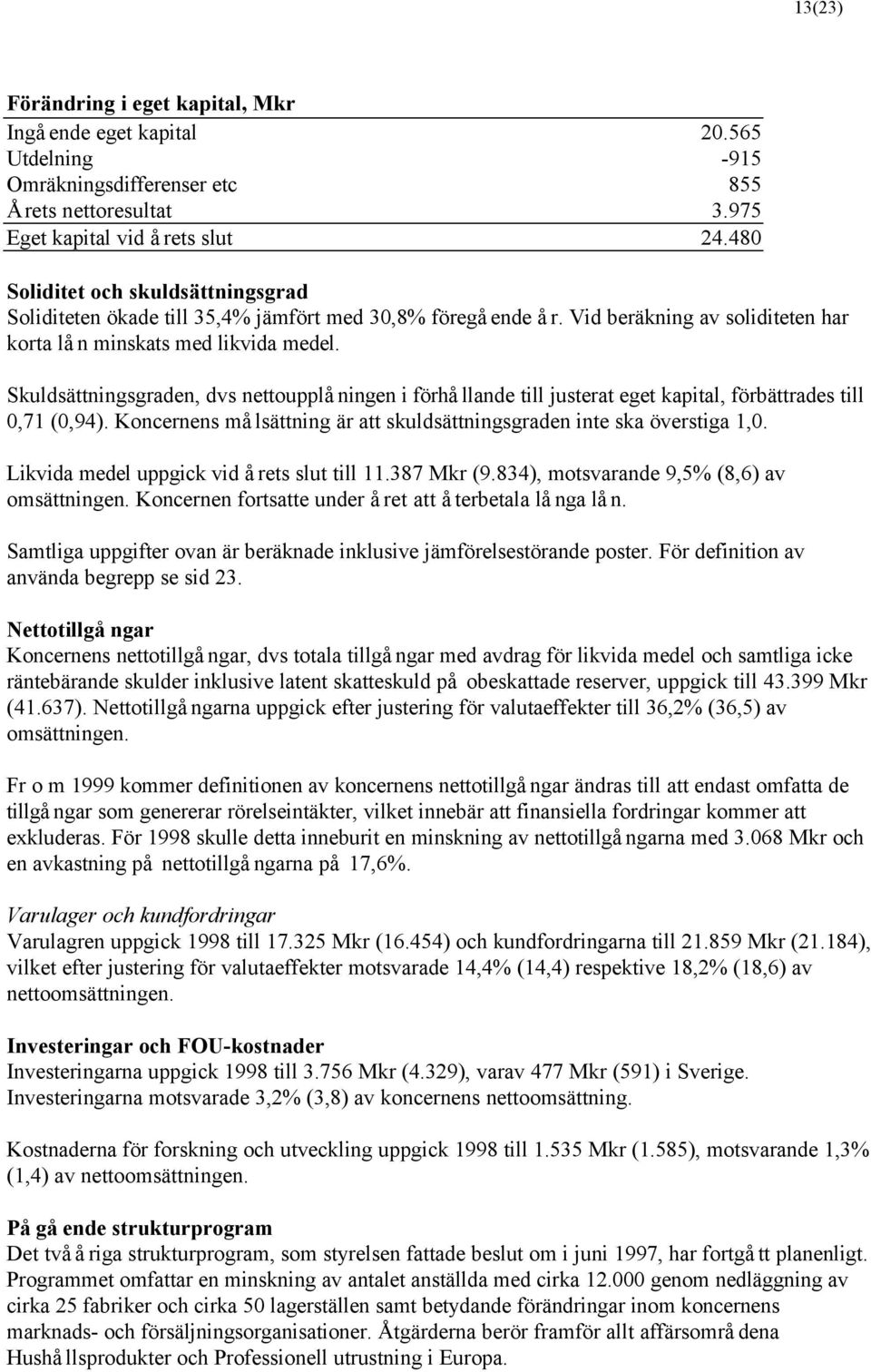 Skuldsättningsgraden, dvs nettoupplåningen i förhållande till justerat eget kapital, förbättrades till 0,71 (0,94). Koncernens målsättning är att skuldsättningsgraden inte ska överstiga 1,0.