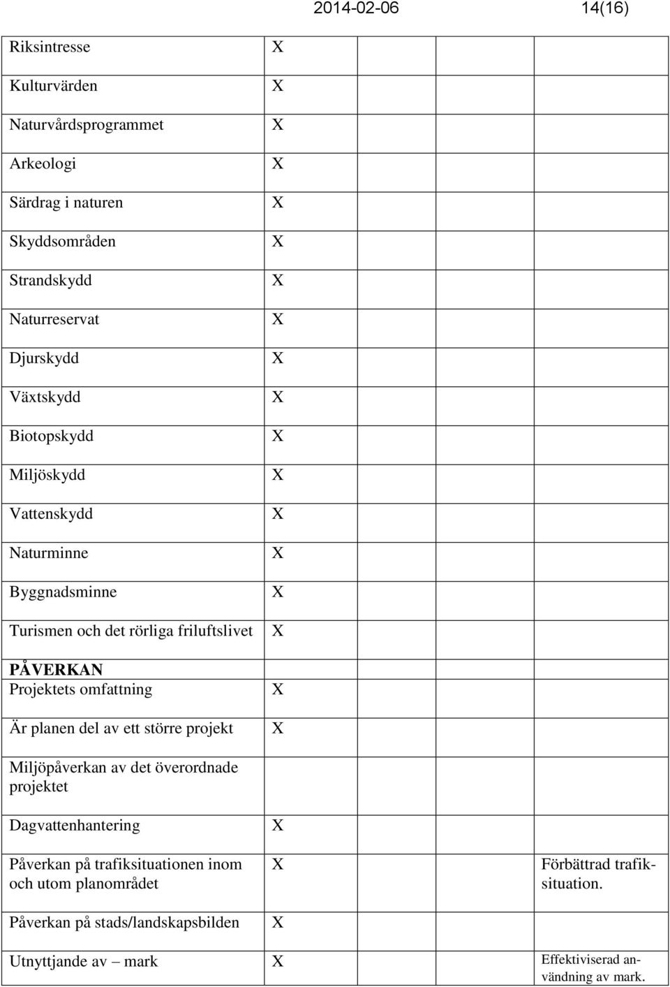 omfattning Är planen del av ett större projekt Miljöpåverkan av det överordnade projektet Dagvattenhantering Påverkan på trafiksituationen