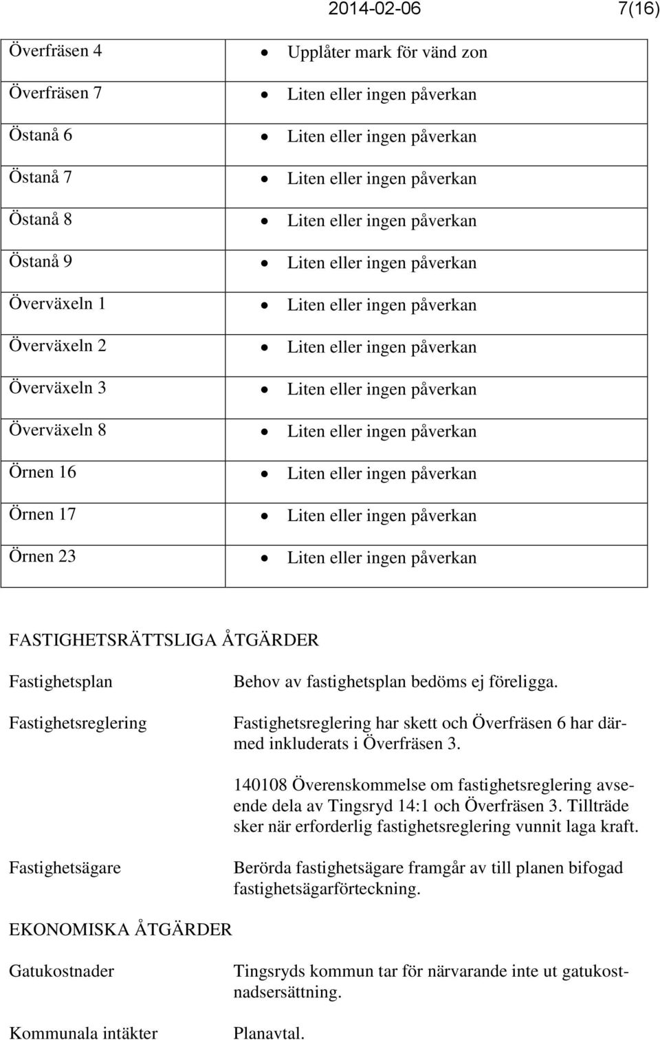 påverkan Örnen 16 Liten eller ingen påverkan Örnen 17 Liten eller ingen påverkan Örnen 23 Liten eller ingen påverkan FASTIGHETSRÄTTSLIGA ÅTGÄRDER Fastighetsplan Fastighetsreglering Behov av