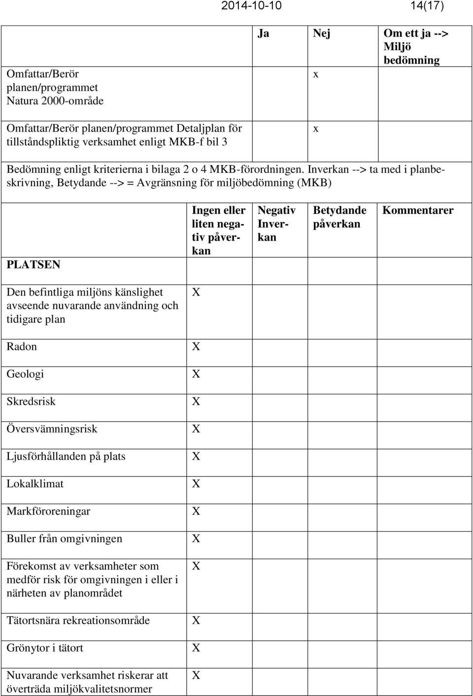 Inverkan --> ta med i planbeskrivning, Betydande --> = Avgränsning för miljöbedömning (MKB) PLATSEN Ingen eller liten negativ påverkan Negativ Inverkan Betydande påverkan Kommentarer Den befintliga