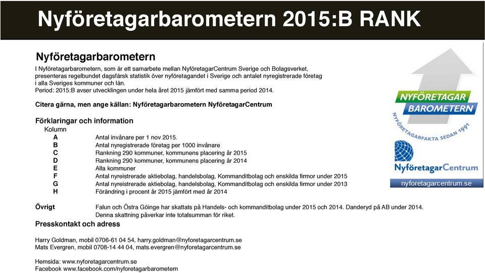 Citera gärna, men ange källan: Nyföretagarbarometern NyföretagarCentrum Fo rklaringar och information Kolumn A Antal invånare per 1 nov 2015.